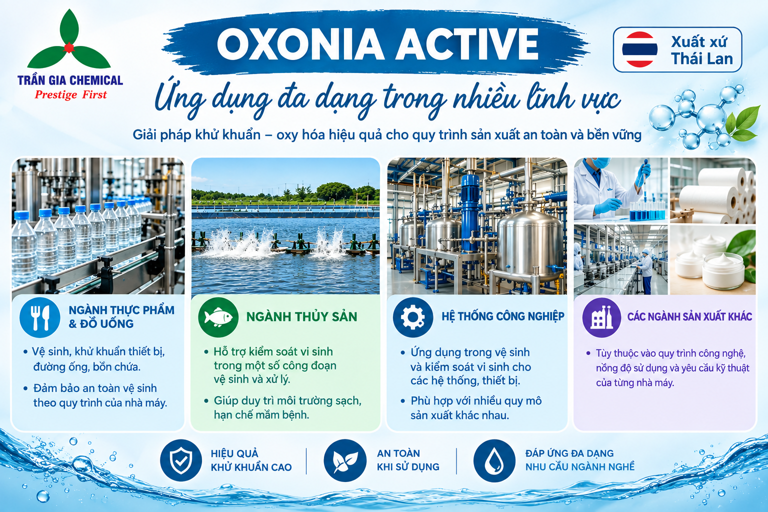 Ảnh 2. Ứng dụng đa dạng của Oxonia Active 